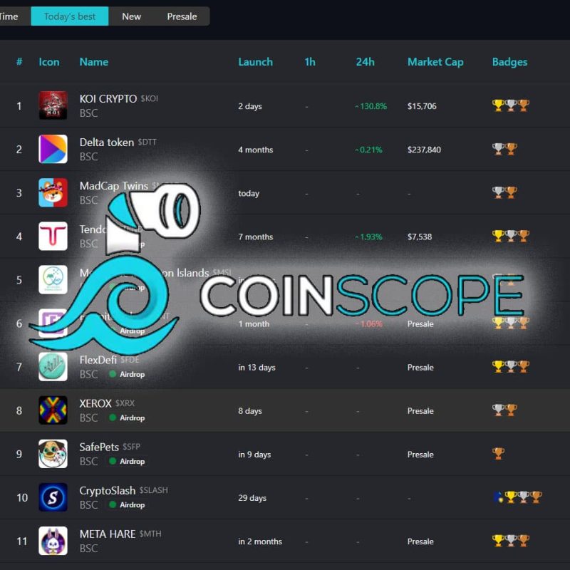 coinscope preview